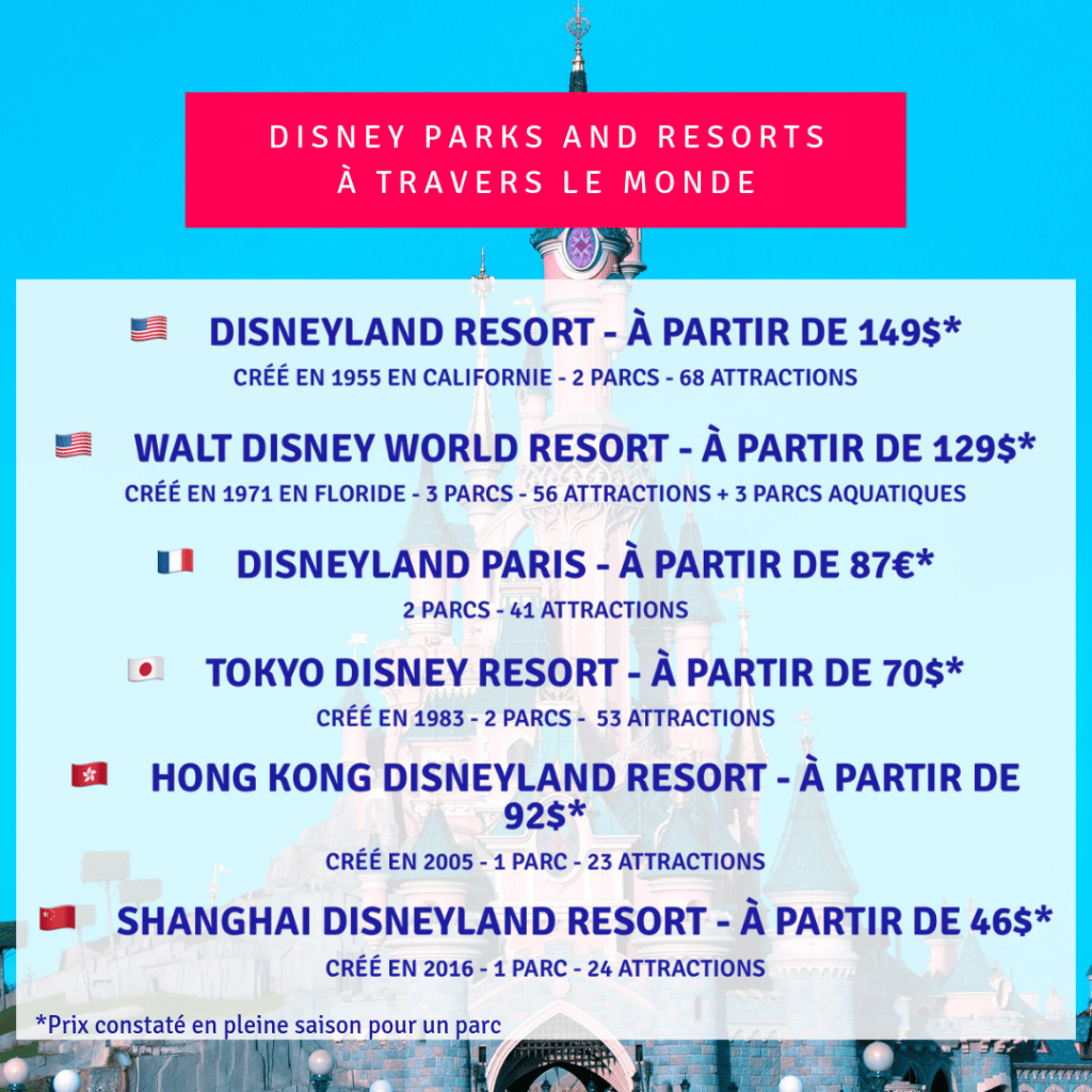 stratégie marketing Disneyland Paris