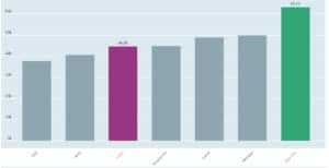 salaire moyen états-unis