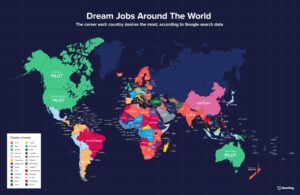 métiers les plus recherchés par pays