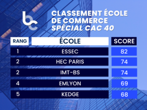 Classement école de commerce 2023 CAC 40