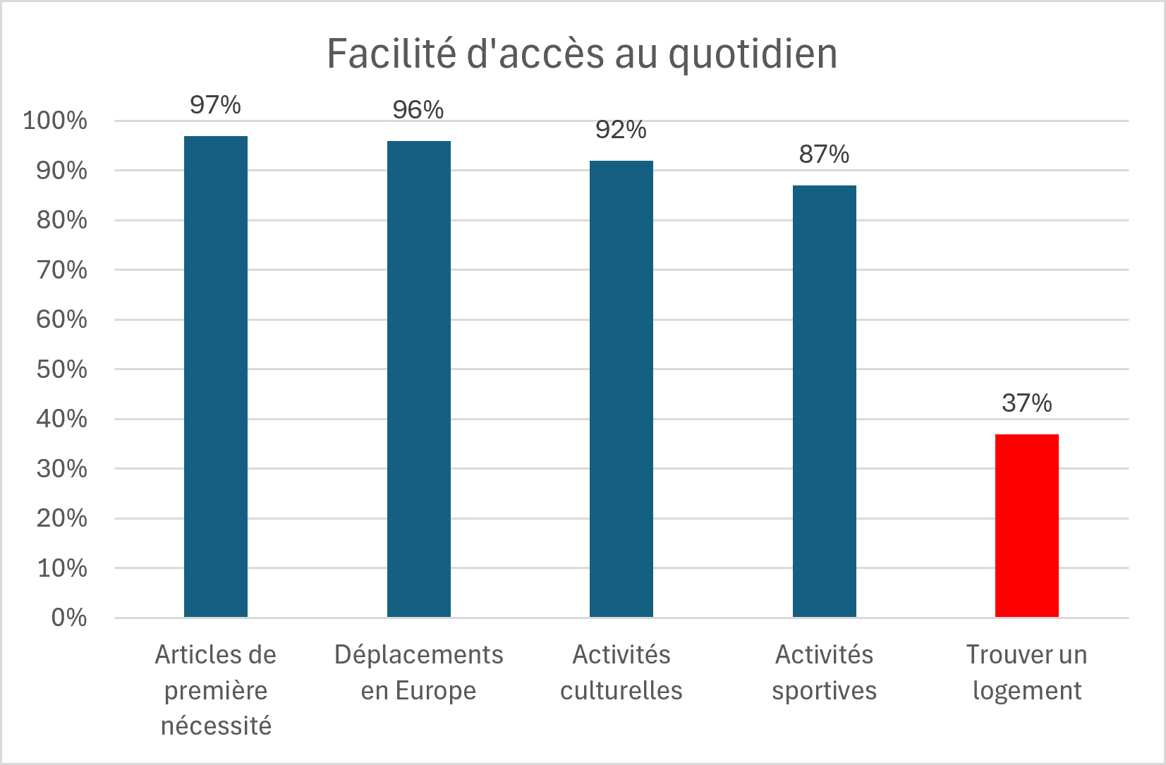 Graphique